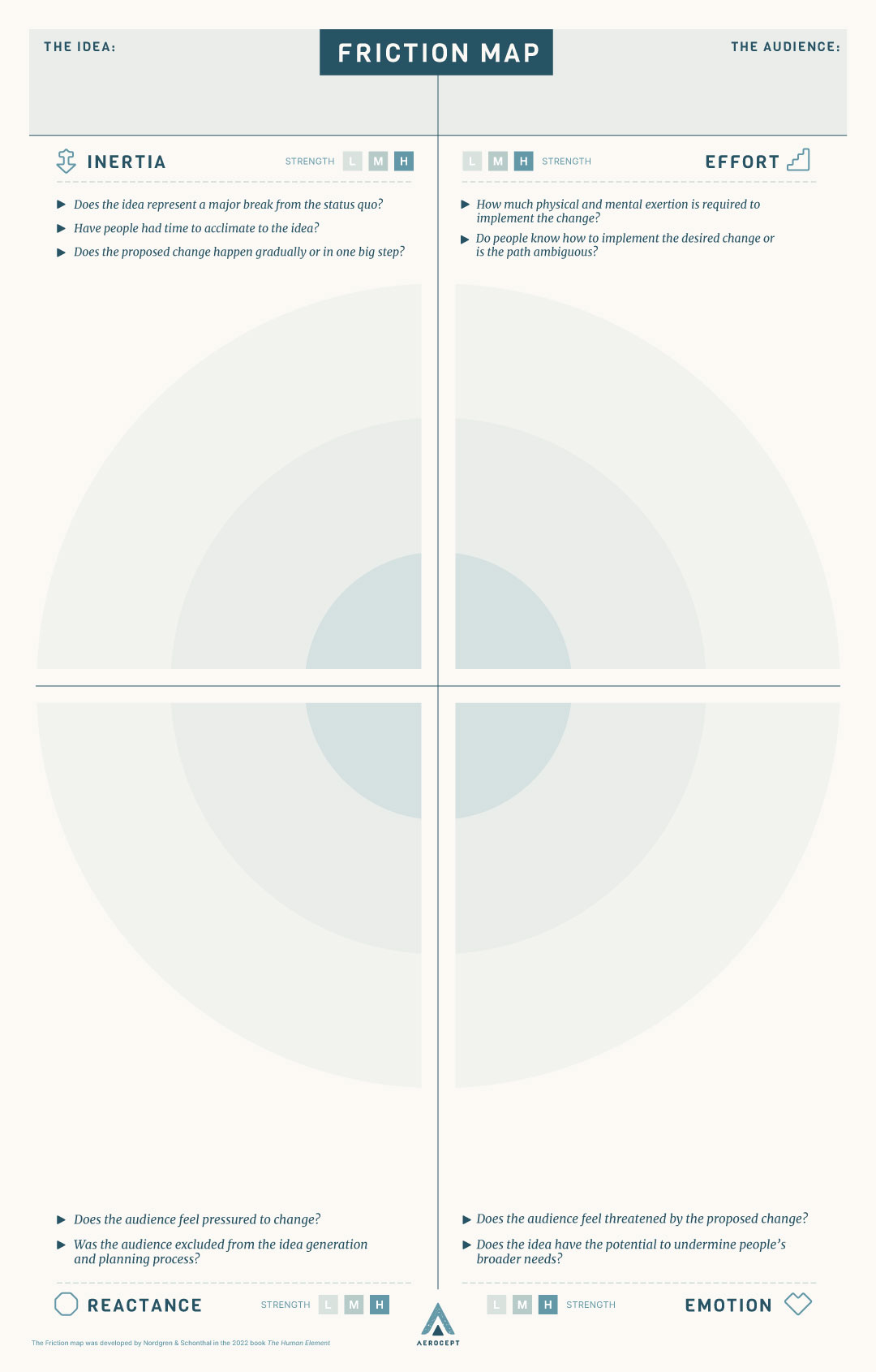 Friction Map — a framework for identifying the four frictions: Inertia, Effort, Emotion, and Reactance
